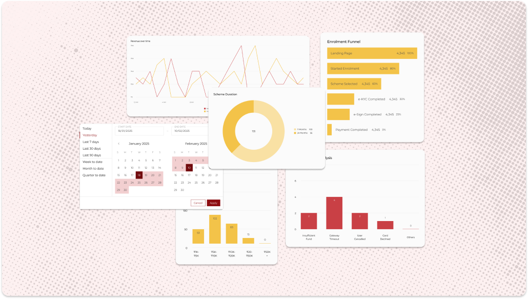 GSS analytics: one unified performance view