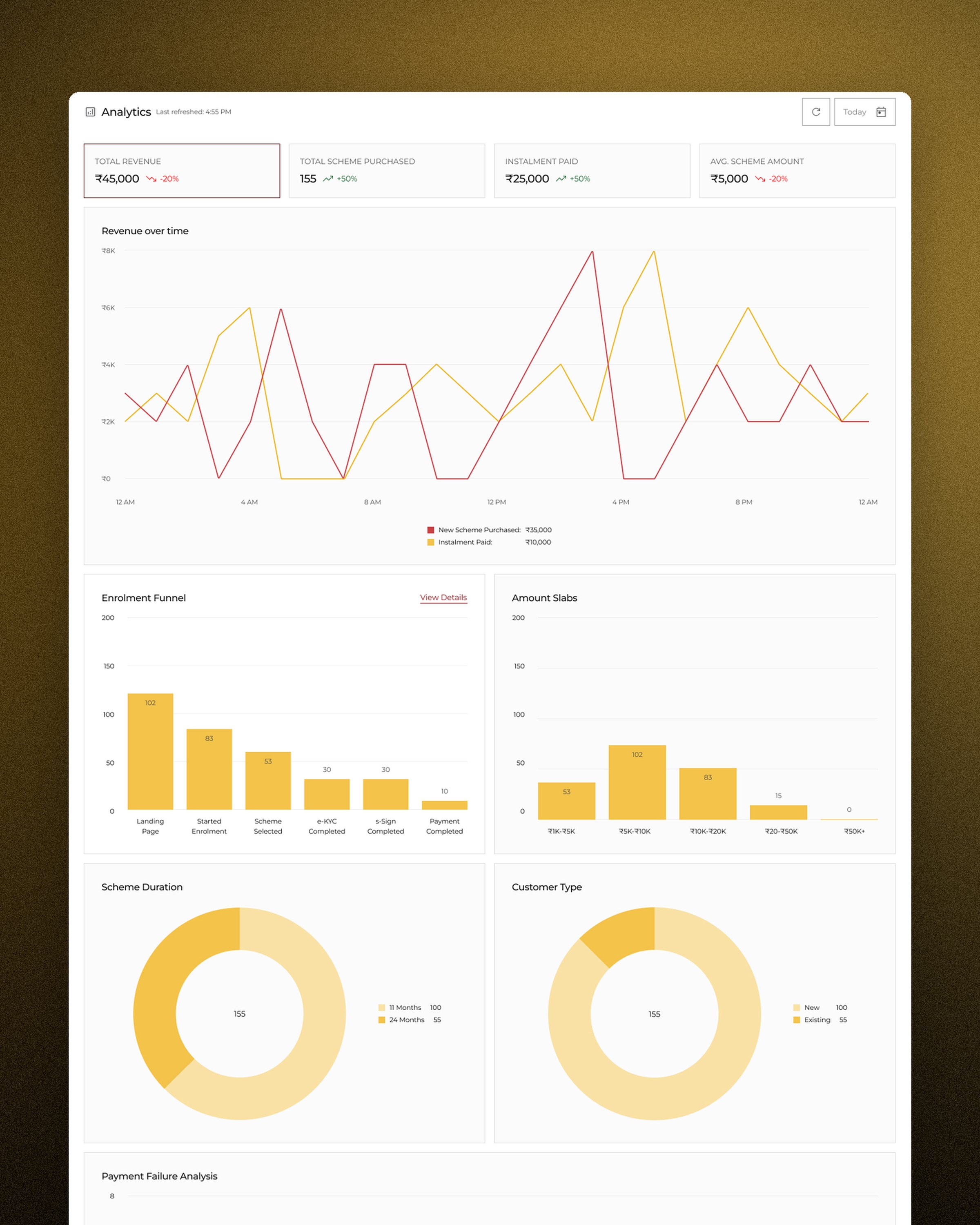The shipped dashboard end to end. Every card on it answers one of the seven questions from the PM sessions.
