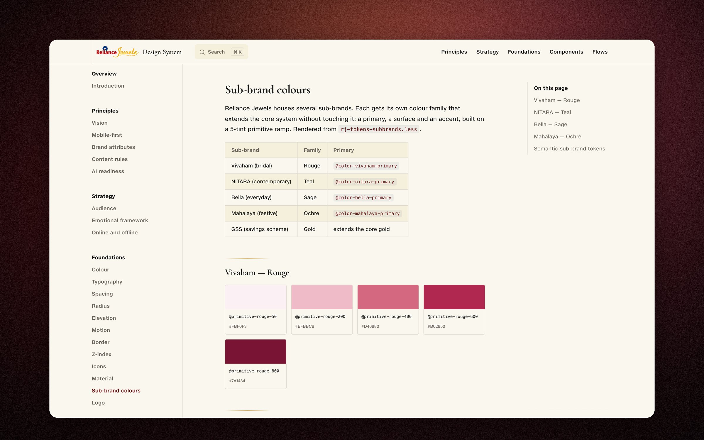 Sub-brand colours on the docs site: a visual language per persona, built on the same primitive ramp discipline as the core.